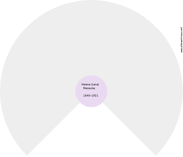 William Francis (Bill) Beggs Circle Diagram