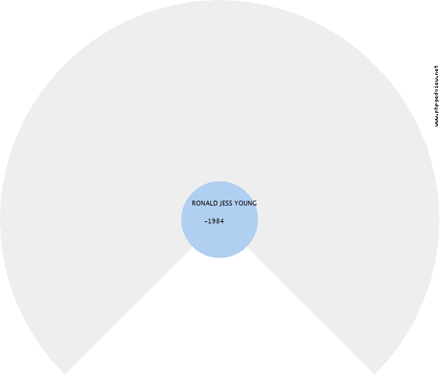 Anne Beggs Circle Diagram