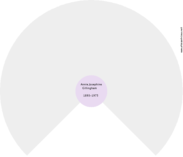 Annie Josephine Gillingham Circle Diagram