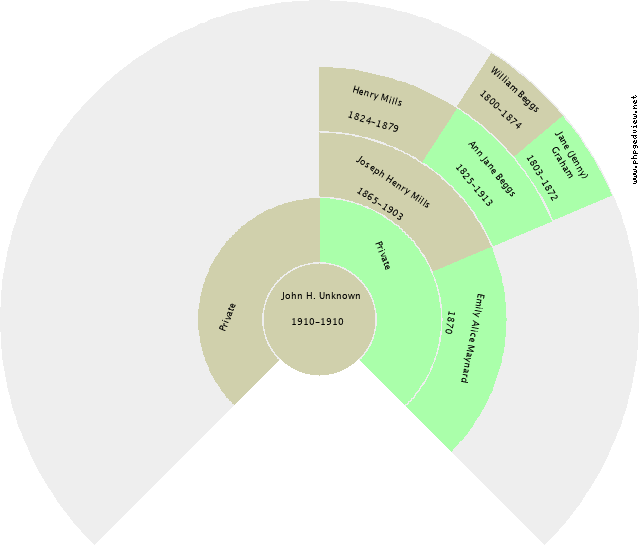 John H. Unknown Circle Diagram